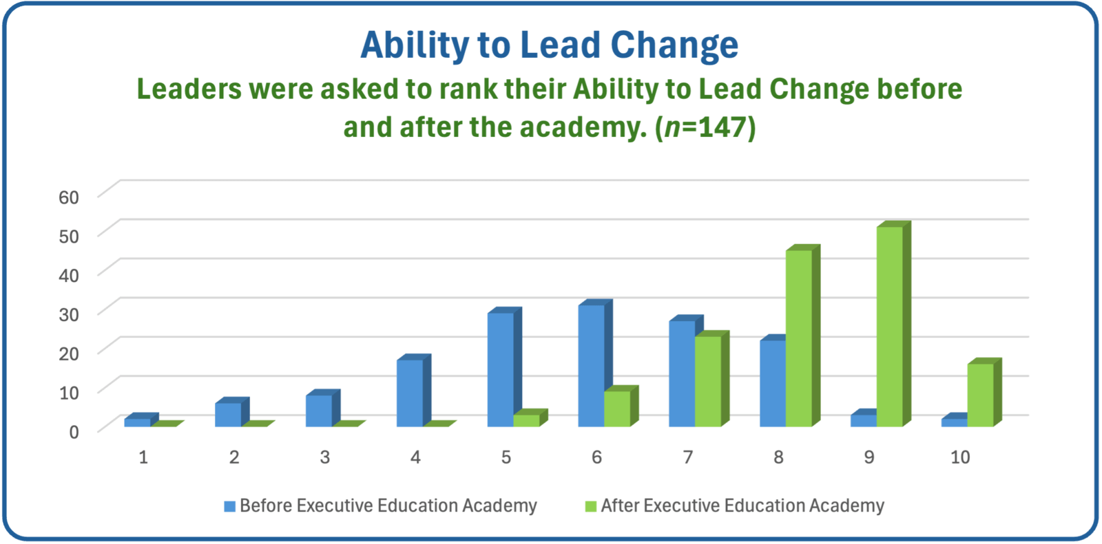 Lead Change