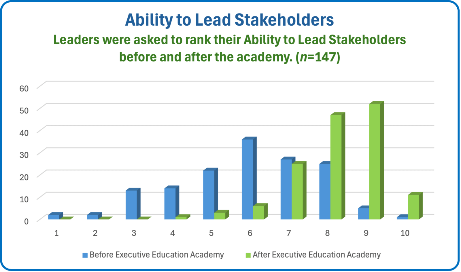 Lead StakeholdersFinal