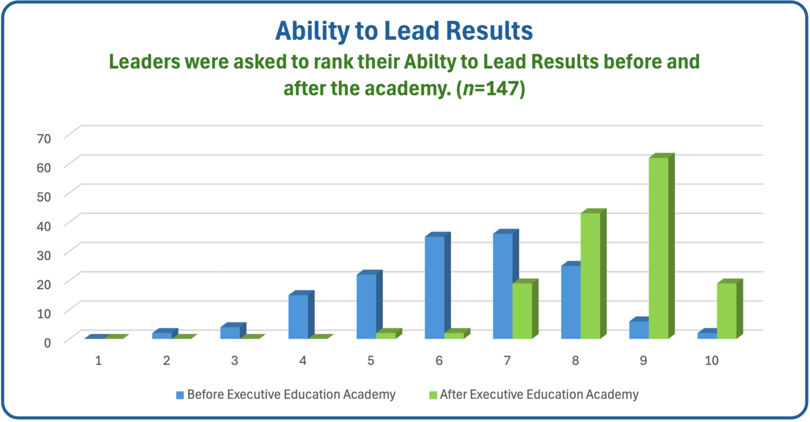 Results