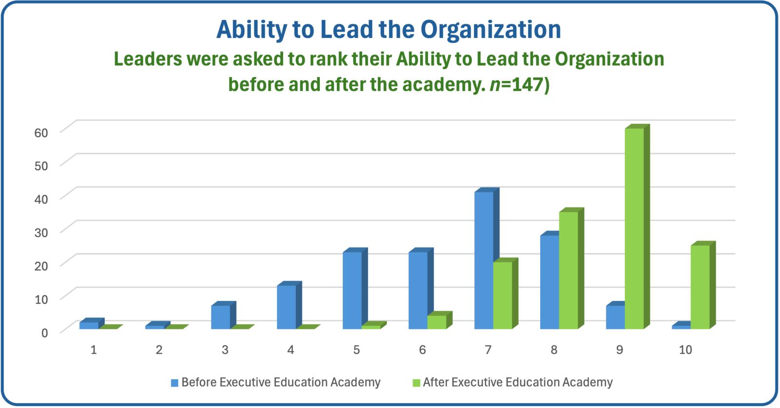 Lead Organization