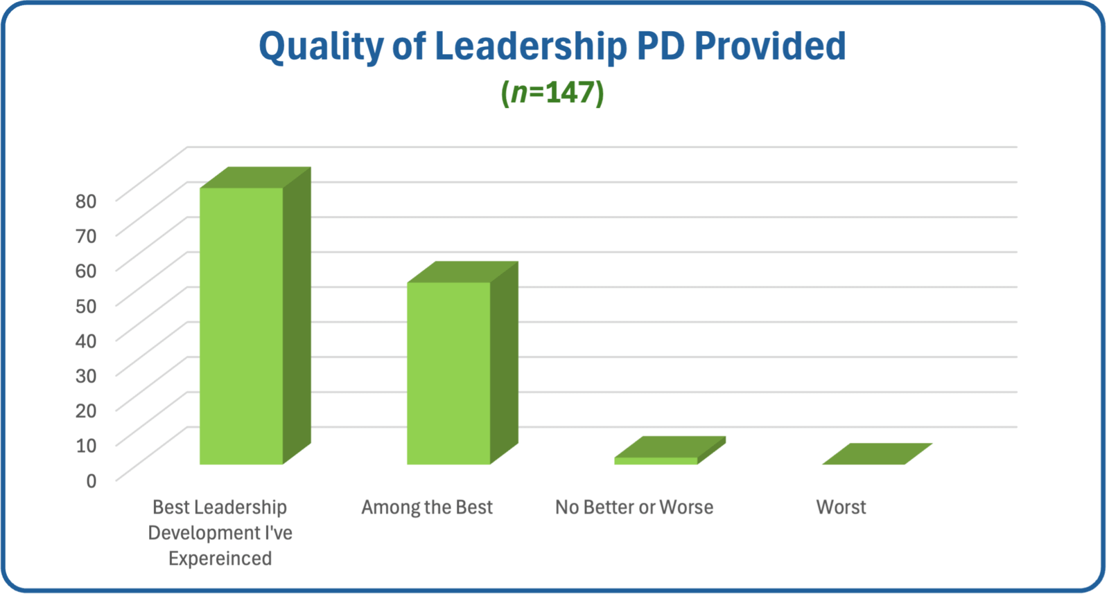 QualityofPd